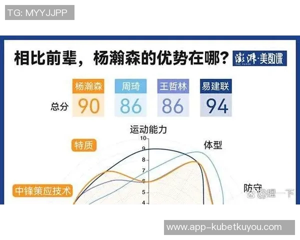 杨瀚森在G联盟3战场均表现出色助力球队的关键数据分析与总结 杨瀚森在G联盟3战场均表现出色助力球队的关键数据分析与总结